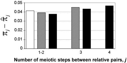 Figure  2