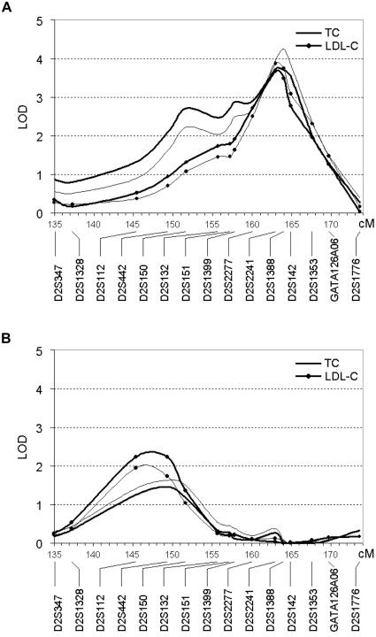 Figure  4