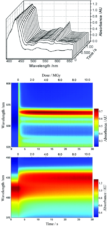 Figure 7