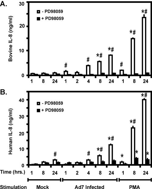 FIG. 7.