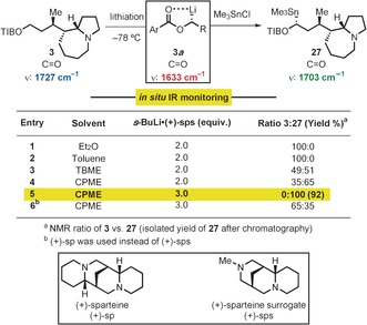 Scheme 5