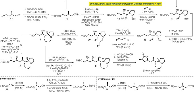 Scheme 4