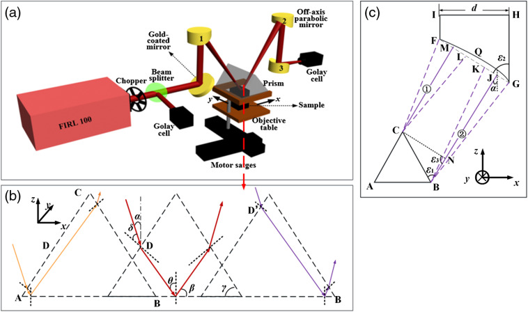 Fig. 1