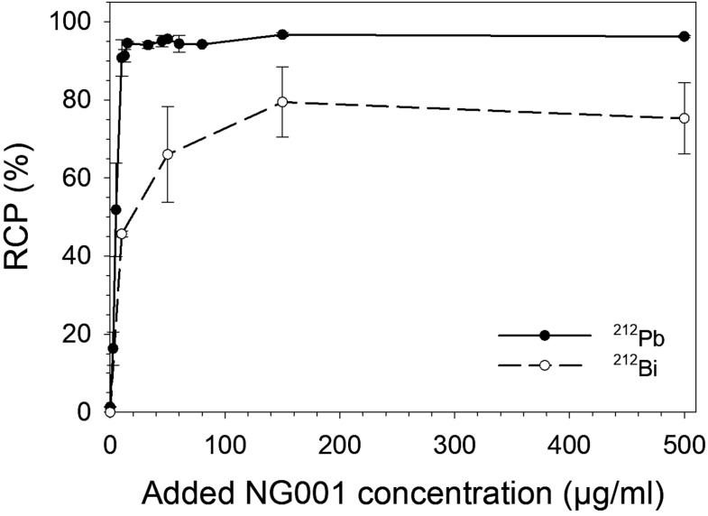 Fig. (4)