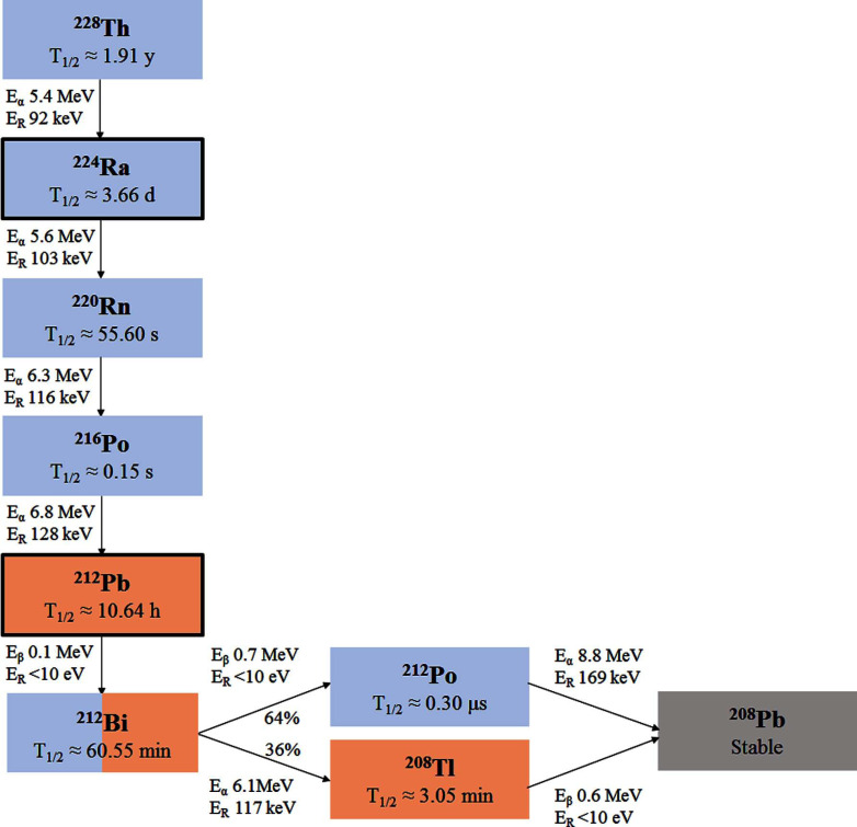 Fig. (1)