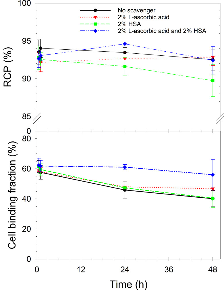 Fig. (5)