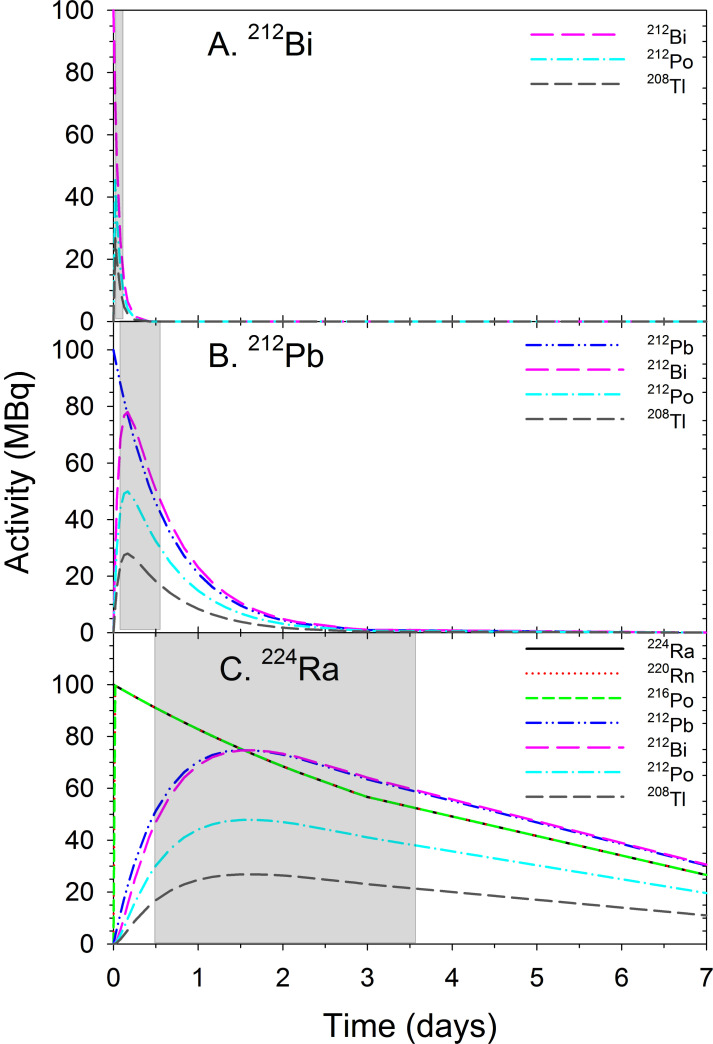 Fig. (2)