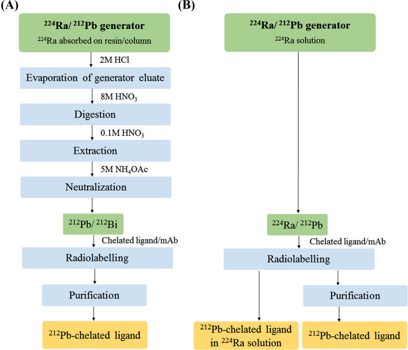 Fig. (3)