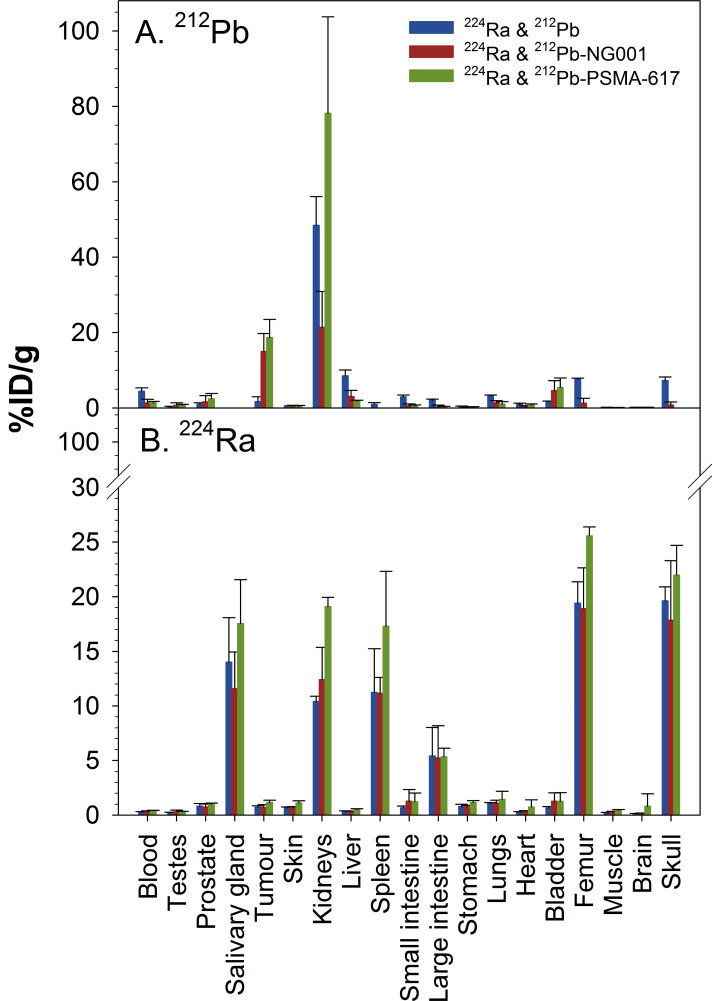 Fig. (6)