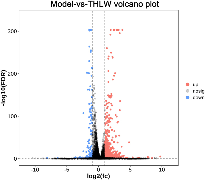 Supplementary Fig. 3