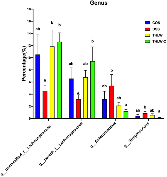 Supplementary Fig. 1