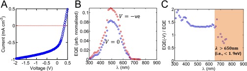 Fig. S3.