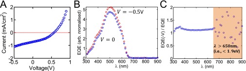 Fig. S4.