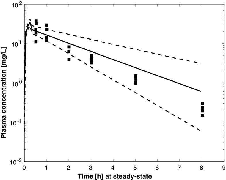 Fig. 9