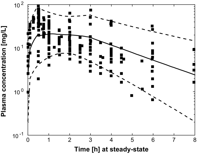 Fig. 6