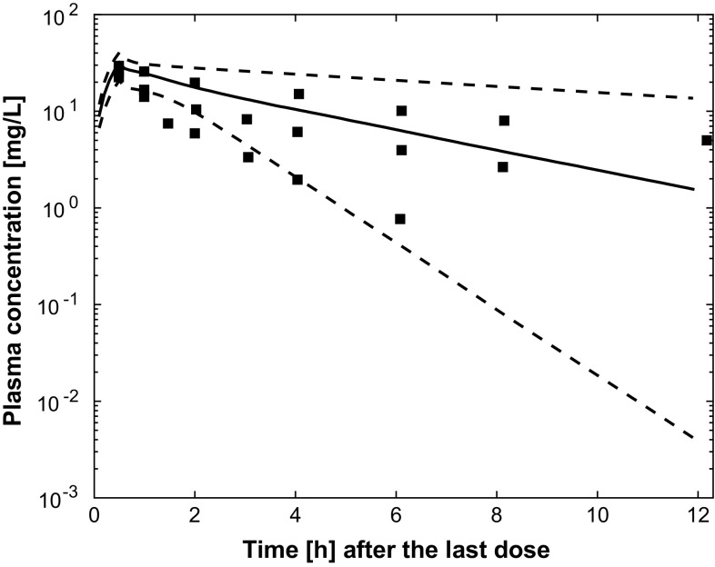 Fig. 8