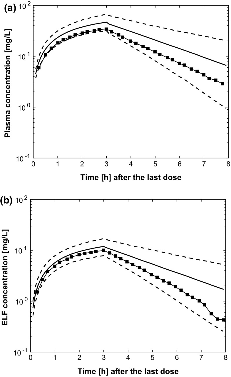 Fig. 7