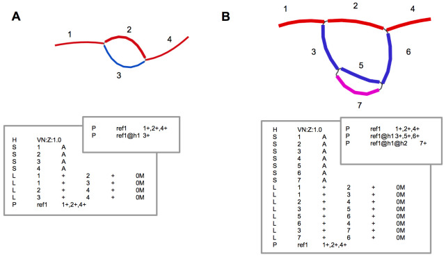 Figure 4. 