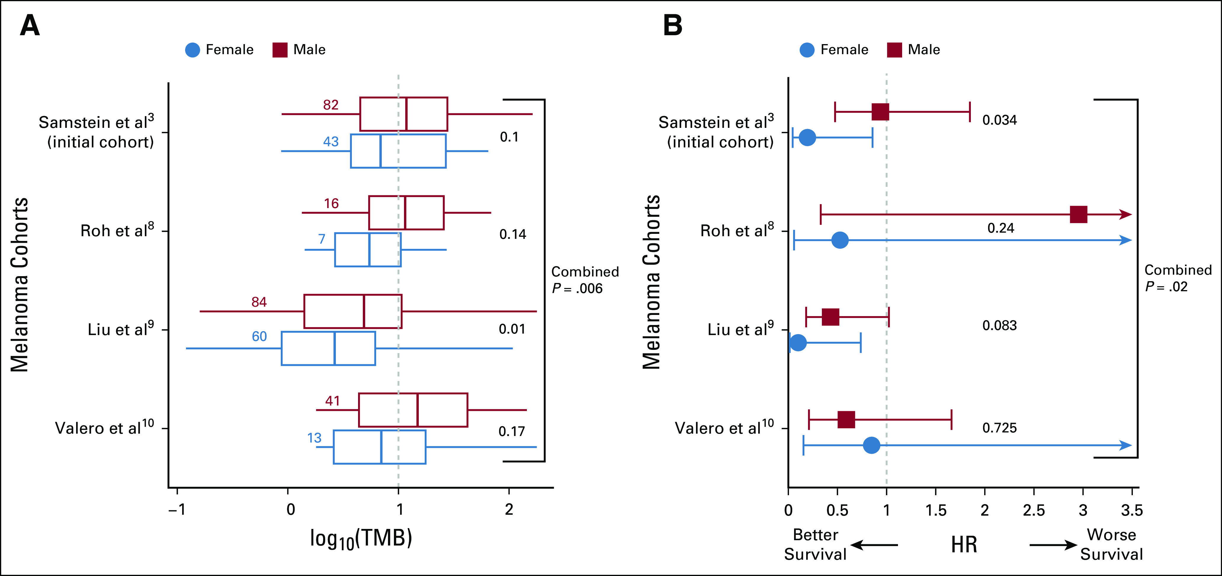 FIG 1.