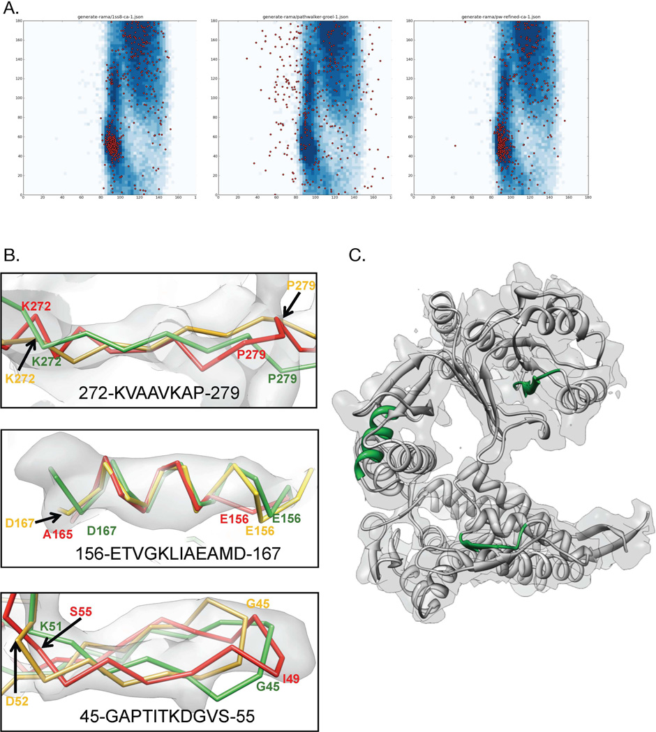 Figure 6