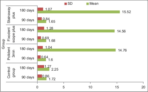 Graph 1