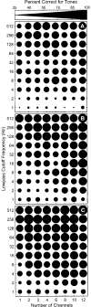 F<sc>IG</sc>. 6.