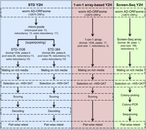 Figure 3.