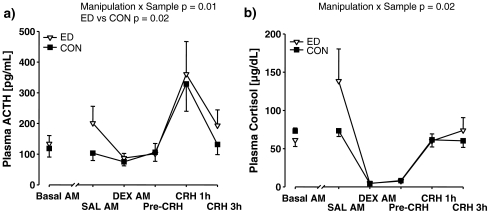 Fig. 8