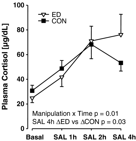 Fig. 7