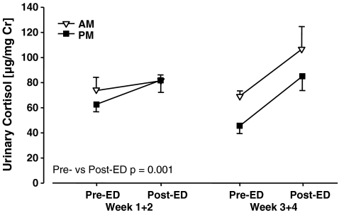 Fig. 6