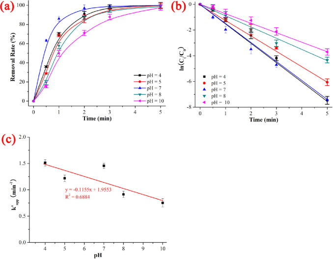 Fig 4