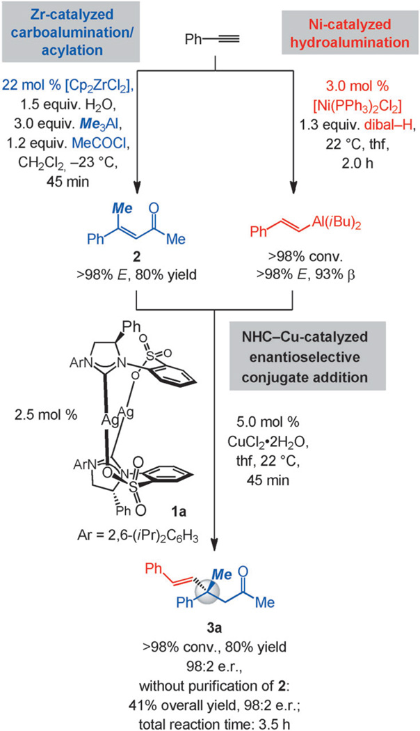 Scheme 2