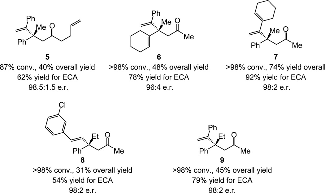 Scheme 3