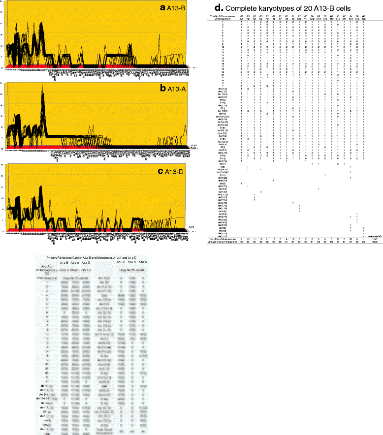 Fig. 15