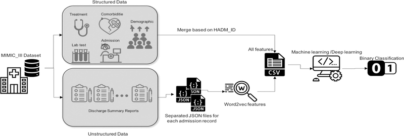 Figure 1–