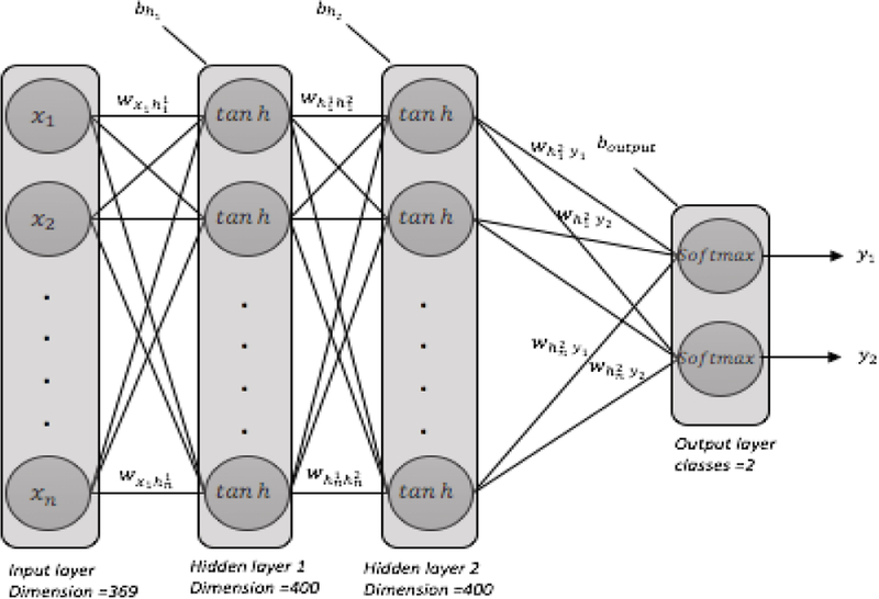 Figure 2–