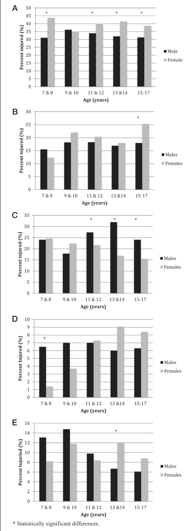 Figure 1)