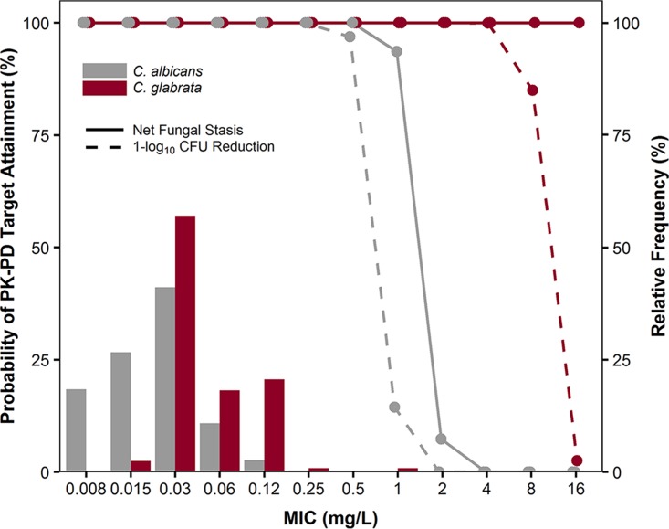 FIG 1