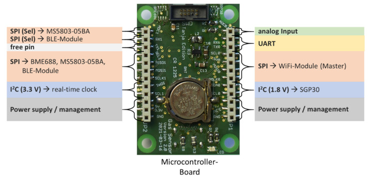 Figure 2