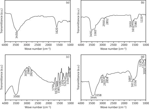 Figure 2.