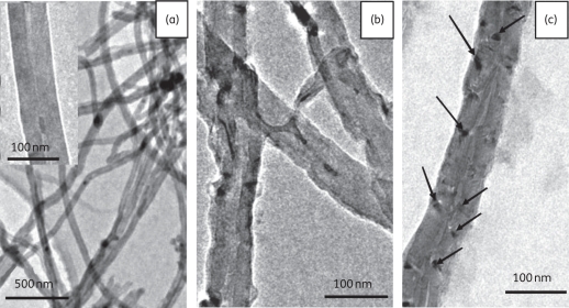 Figure 3.