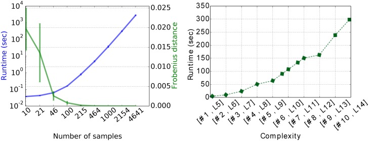 Fig 10