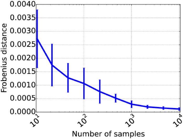 Fig 6