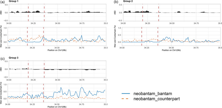 FIGURE 3