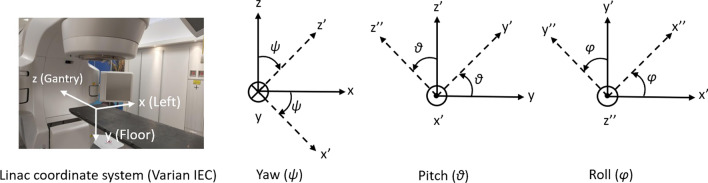 Fig. 5