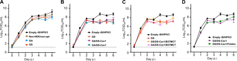 FIG 2