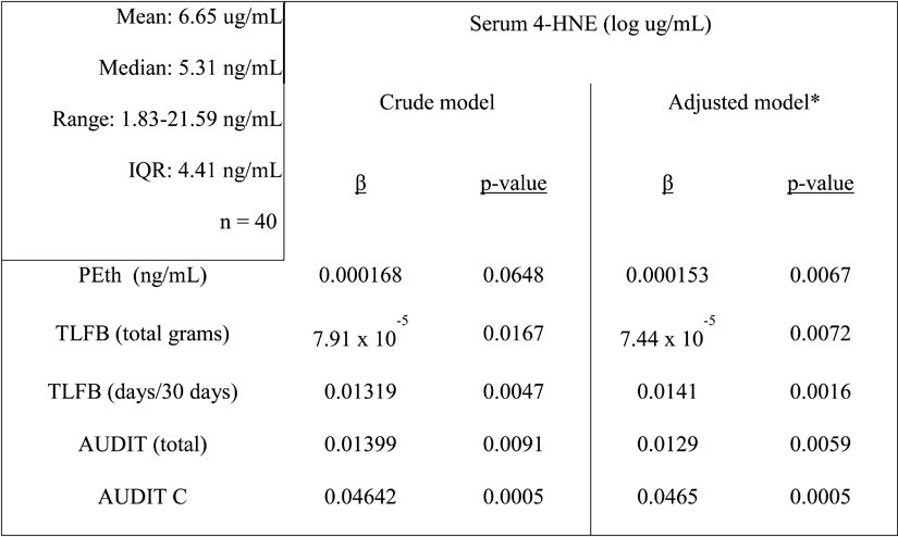 graphic file with name nihms-1048824-t0006.jpg