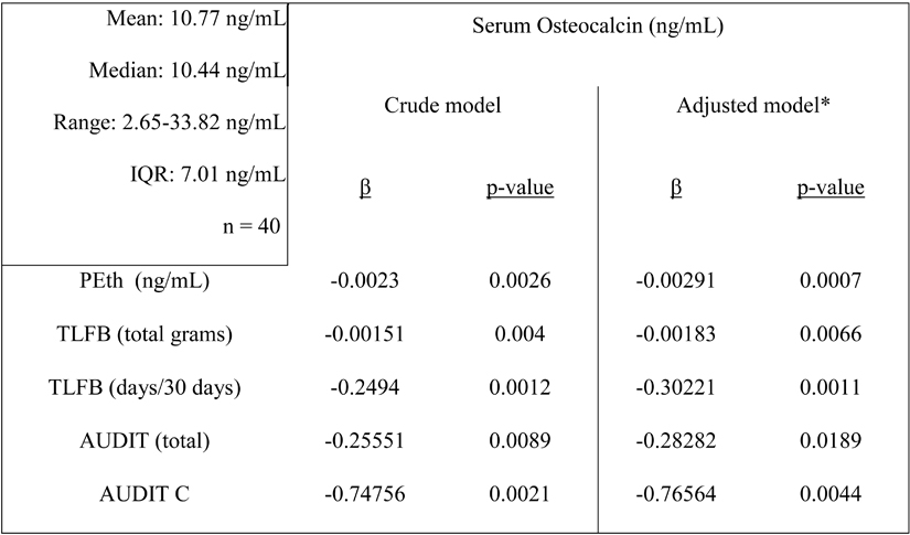 graphic file with name nihms-1048824-t0005.jpg