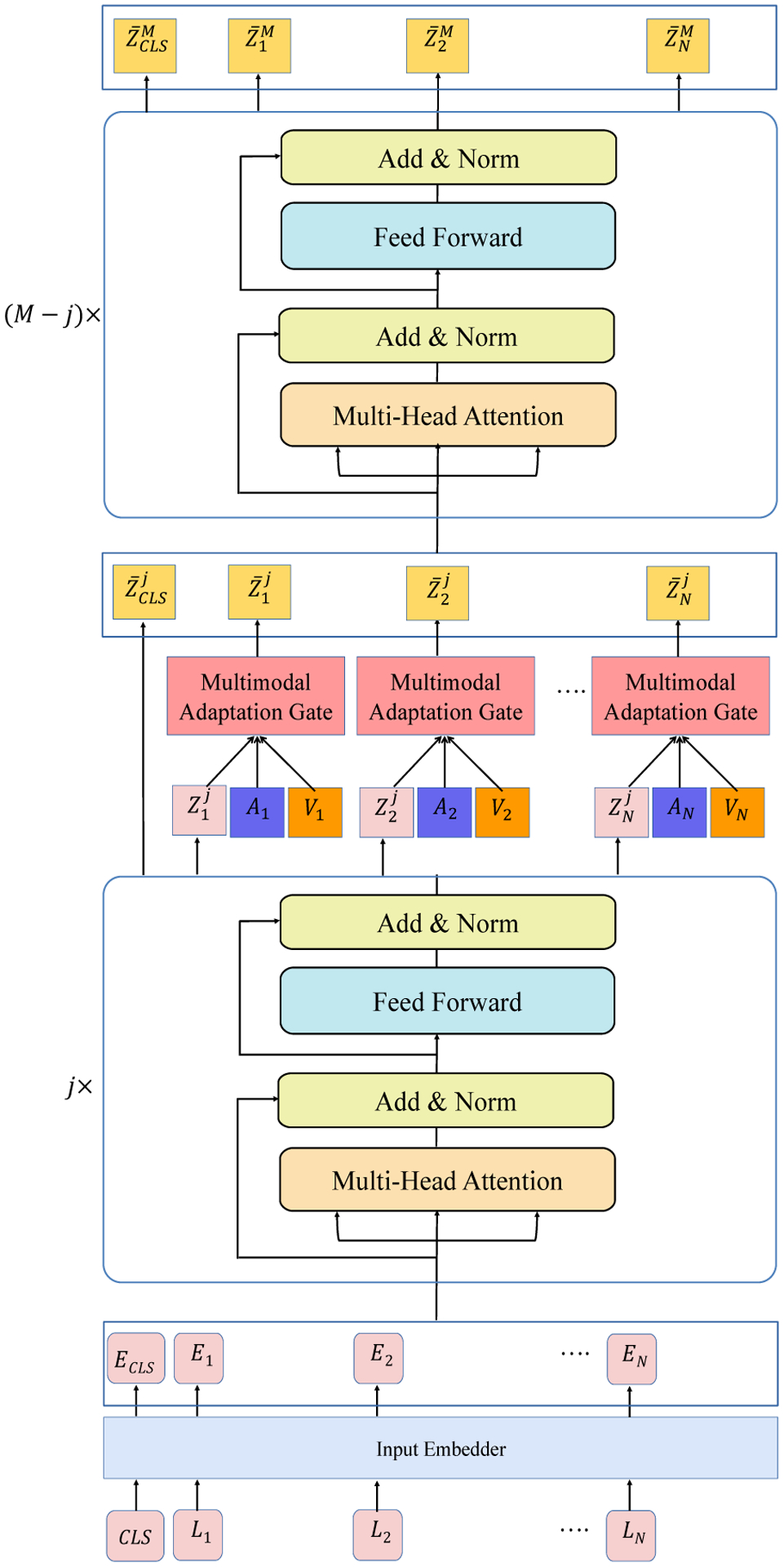 Figure 2: