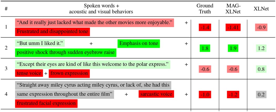 graphic file with name nihms-1680563-t0001.jpg